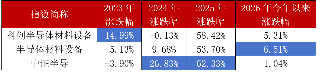 数据来源：同花顺iFinD，戒指2026.3.31