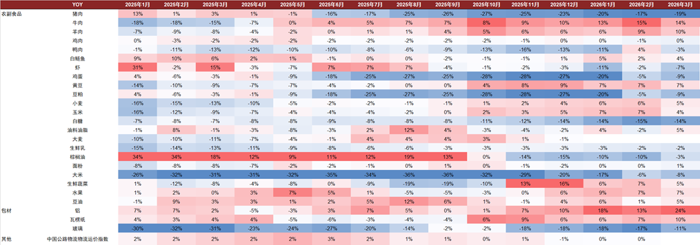 资料来源：iFinD，中金公司研究部
