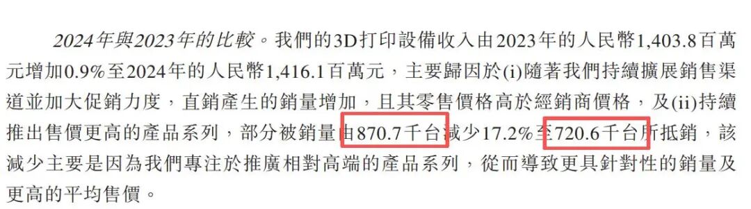 图源：创想三维招股书