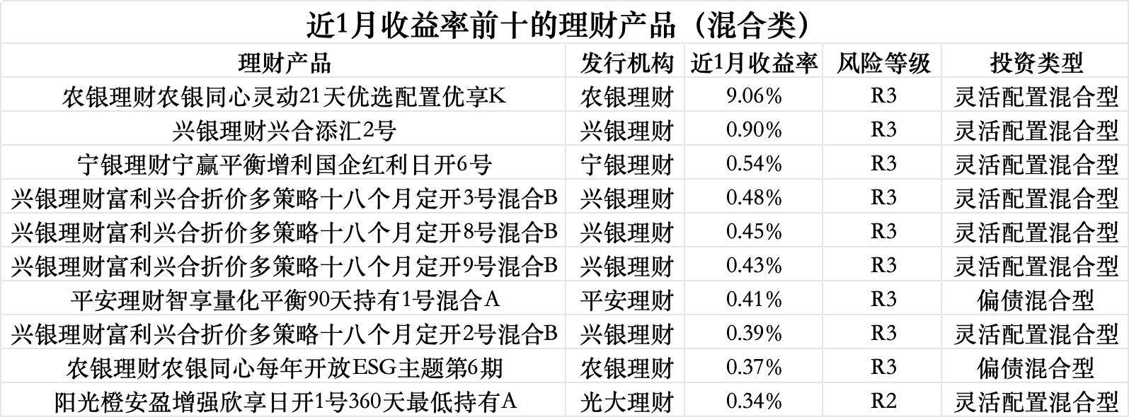 数据来源：Wind（截至4月8日），界面新闻记者整理制图