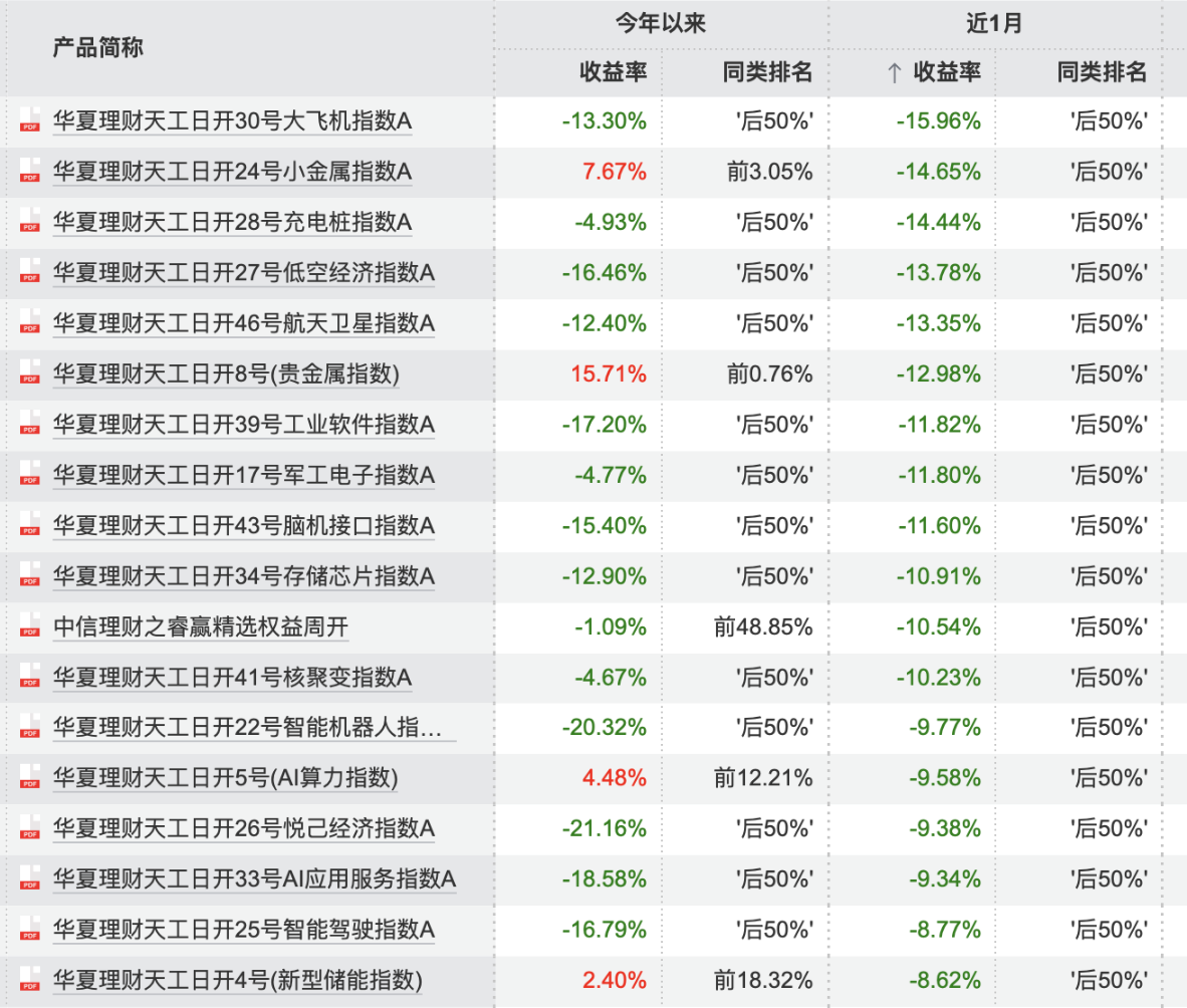 数据来源：Wind（截至4月8日）