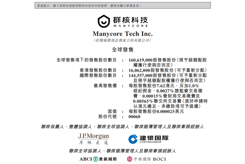群核科技IPO示意图