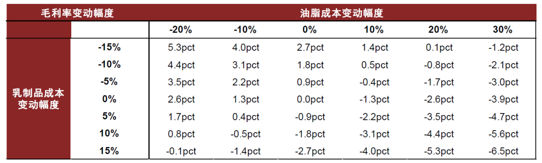 资料来源：公司公告，中金公司研究部