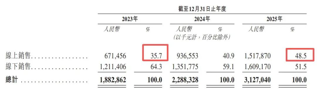 图源：创想三维招股书
