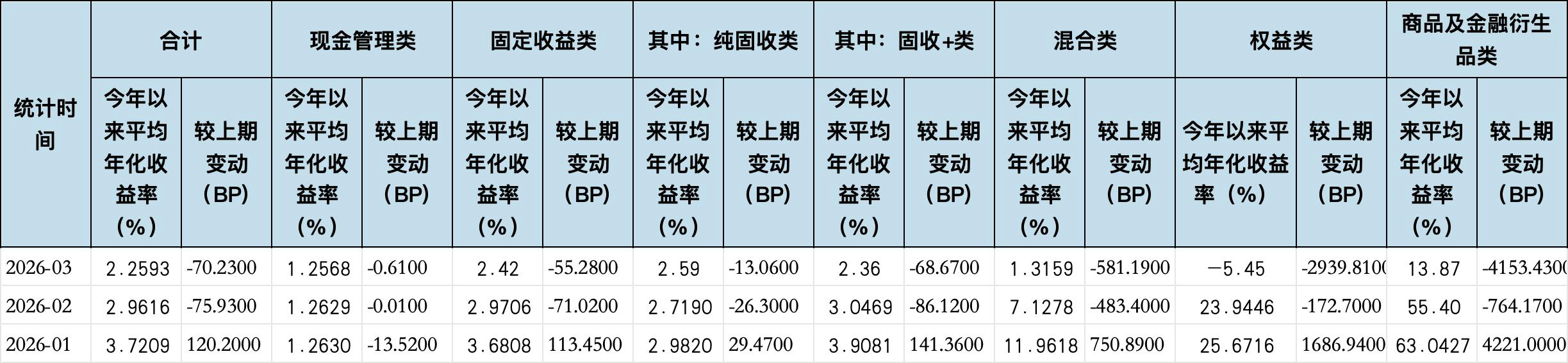 数据来源：普益标准 金融数据平台，界面新闻记者整理制图