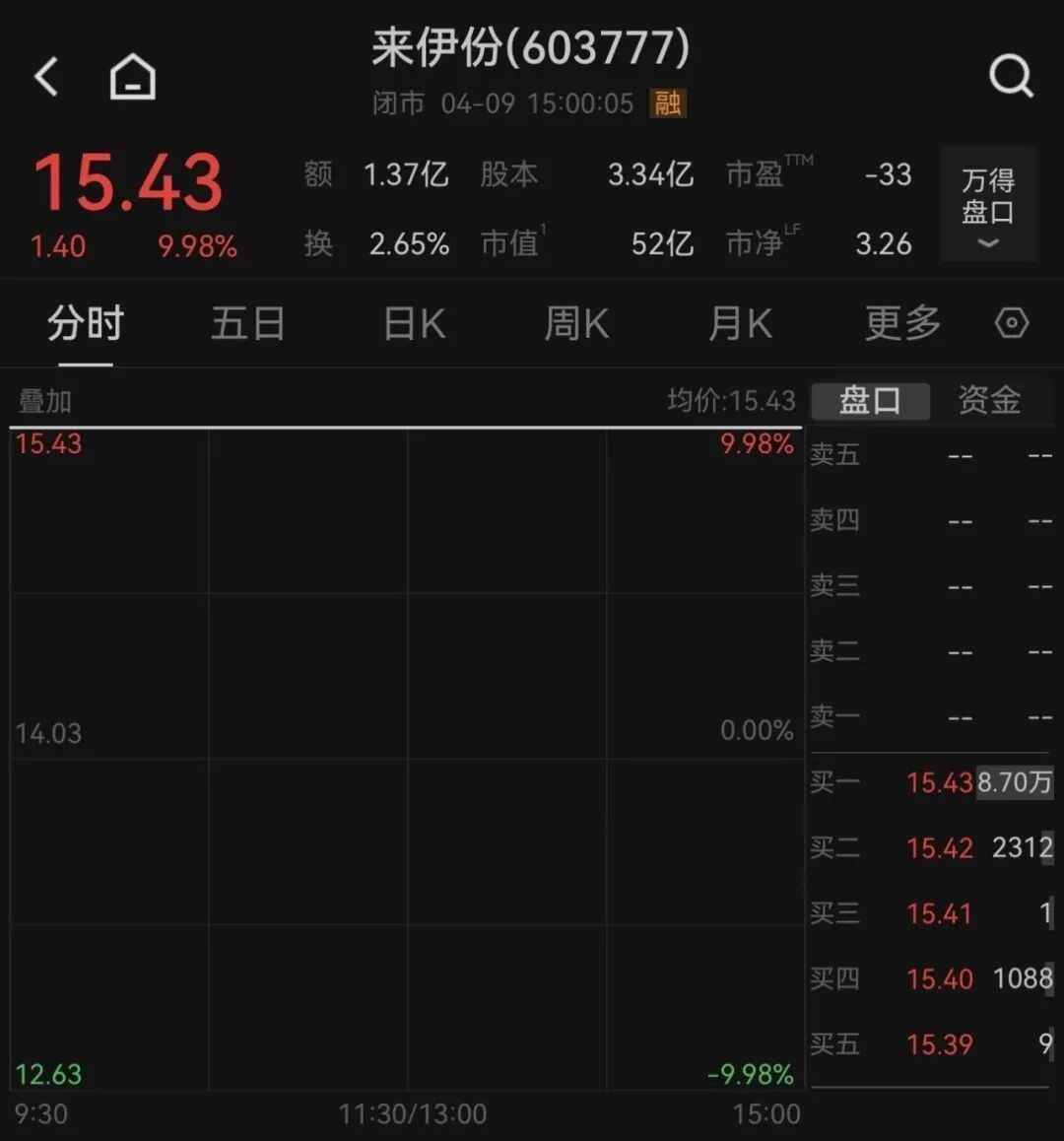 抖音涨赞520网站：如何轻松实现点赞翻倍增长？