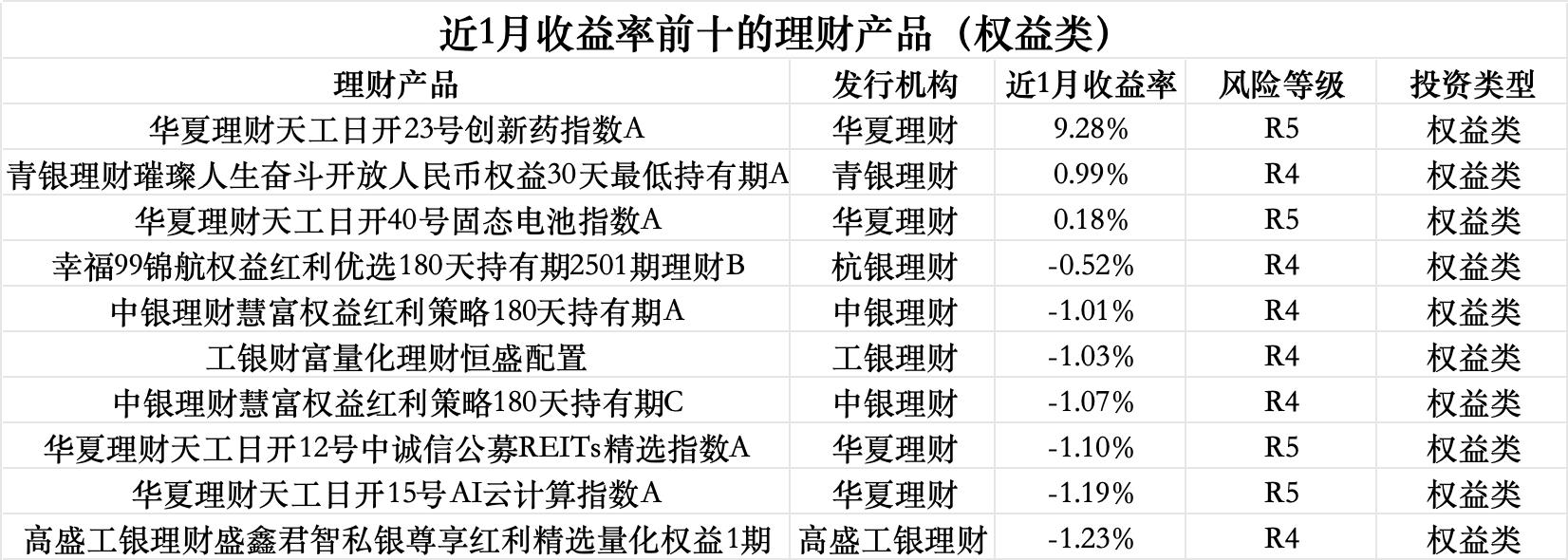 数据来源：Wind（截至4月8日），界面新闻记者整理制图