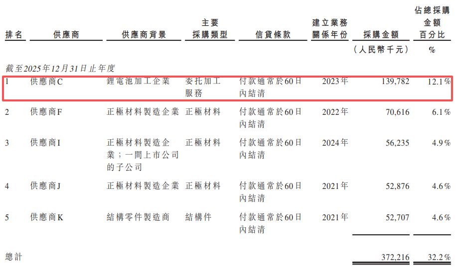 图片起首：清陶能源招股书