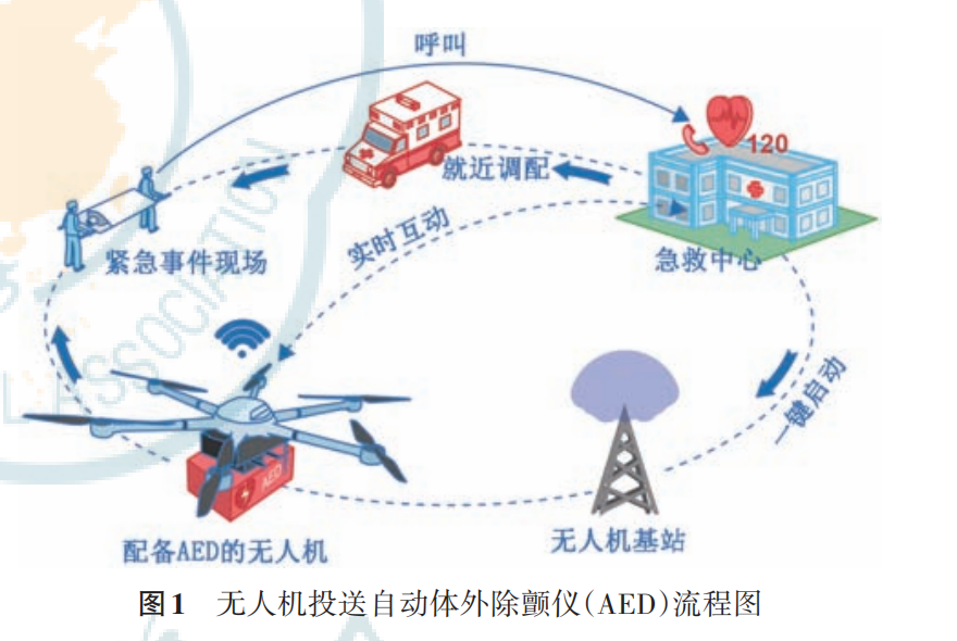 急救什么机黄金4分钟，无人机能为急救做什么？_https://www.jmylbn.com_新闻资讯_第2张