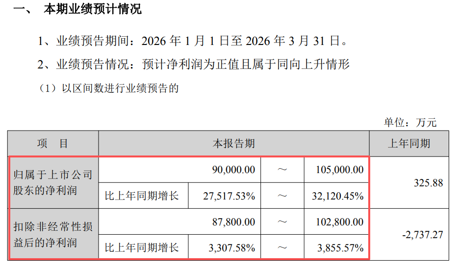 图片开始：天华新能公告
