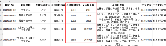 怎么查耗材挂网价超80000+耗材产品，价格大调整！（附清单）_https://www.jmylbn.com_新闻资讯_第3张