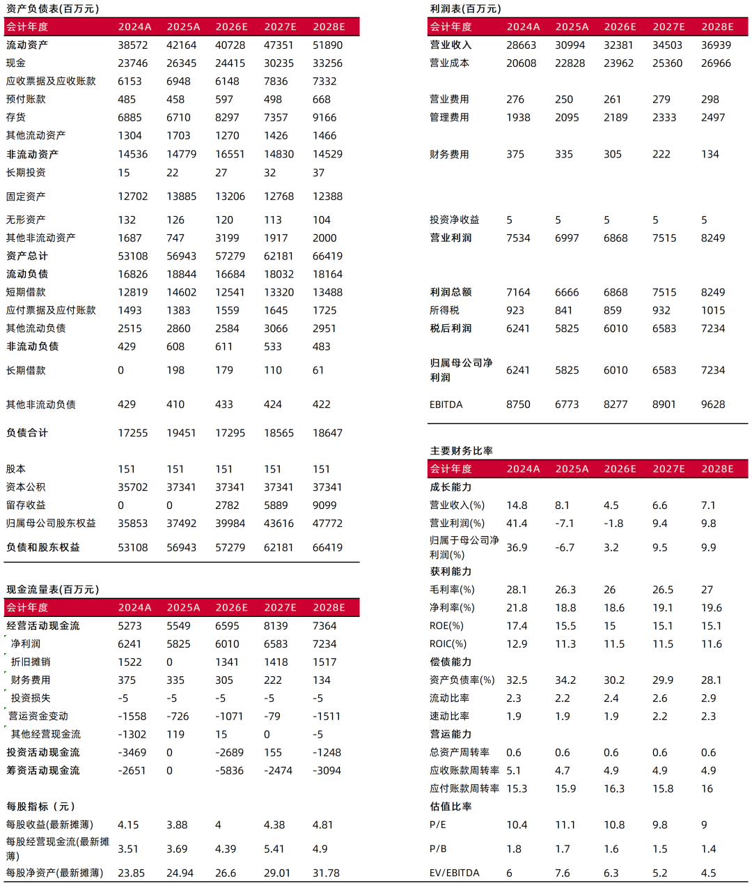 费力开头：常闻，山西证券考虑所