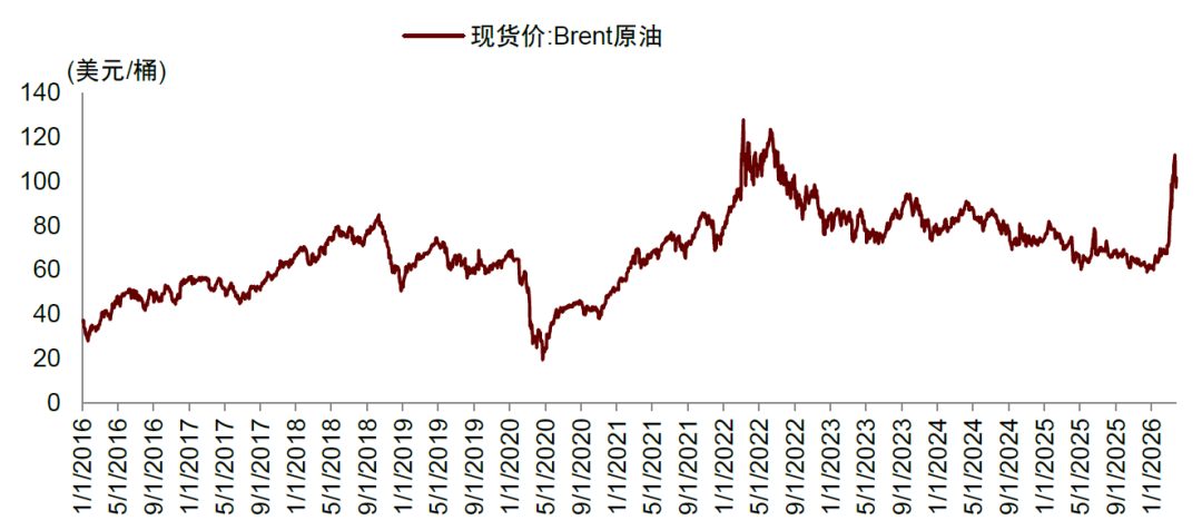 资料来源：iFinD，中金公司研究部