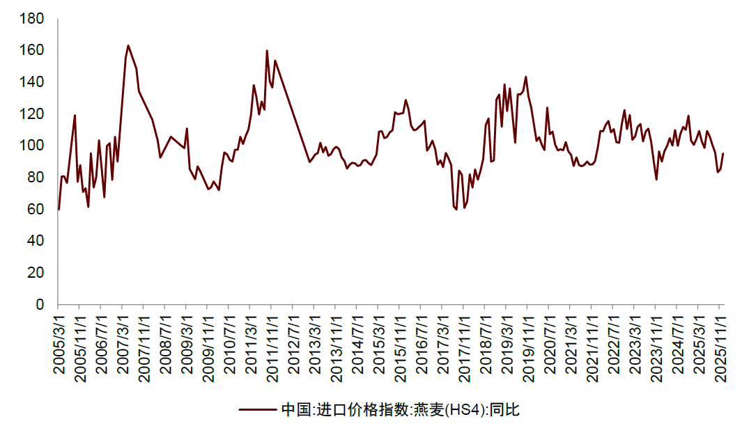 资料来源：iFinD，中金公司研究部
