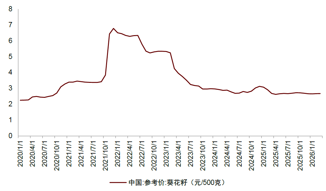 资料来源：iFinD，中金公司研究部