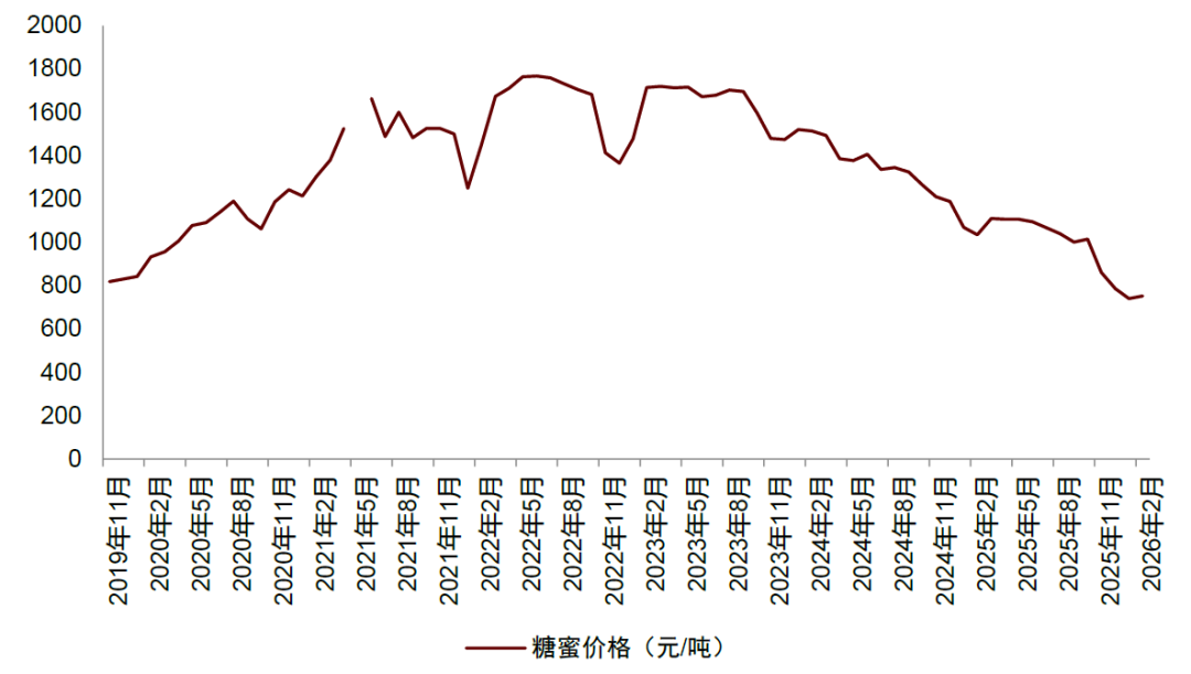 资料来源：iFinD，中金公司研究部
