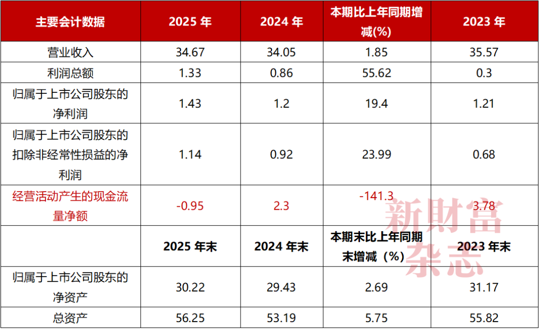 数据来源：《极米科技2025年年报》