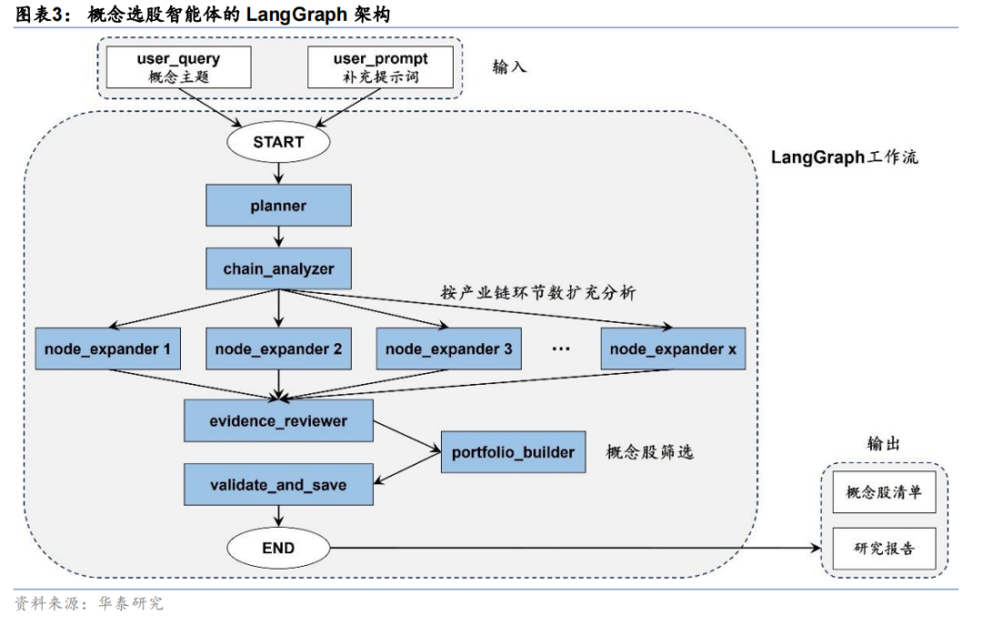 研究计划流程图