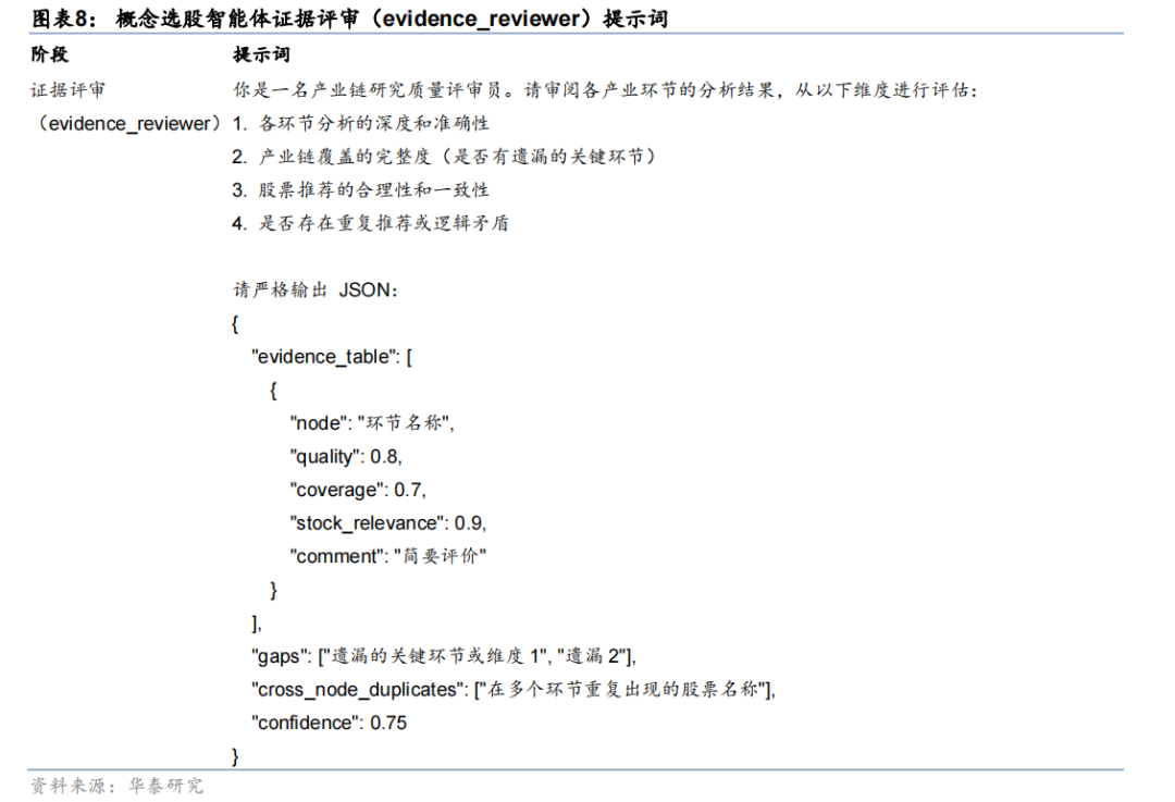 组合构建示意图
