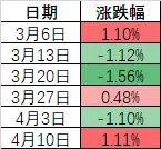 抖音赞量不跌的秘密？揭秘抖音点赞不掉量的技巧