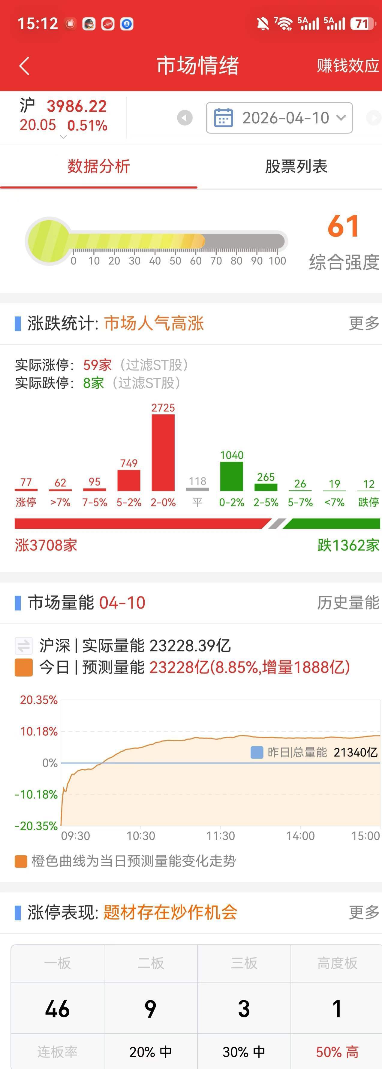 创业板跳空反弹创新高