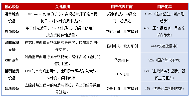 贵寓开始：36氪、网易新闻、西部证券、中信证券。以上个股仅行为例如，不行为推选。