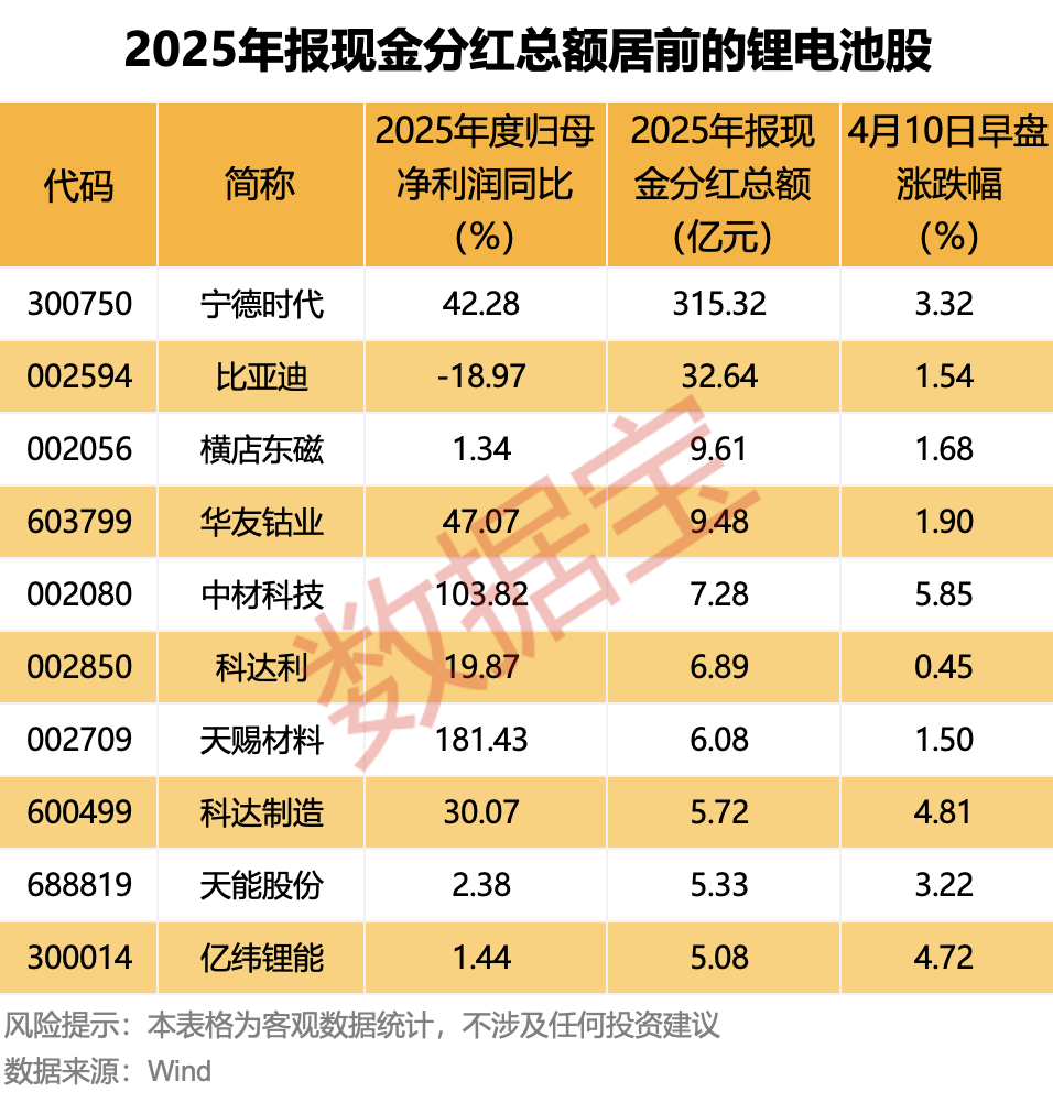 （著作开头：数据宝）