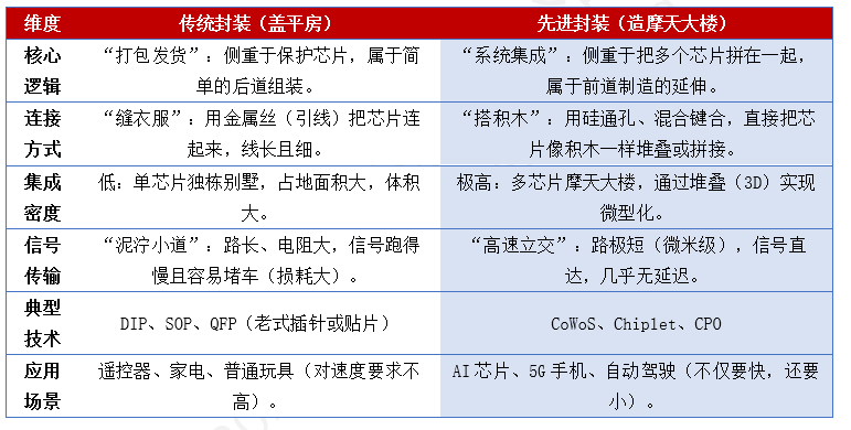 贵寓开始：爱建证券、国投证券、国金证券