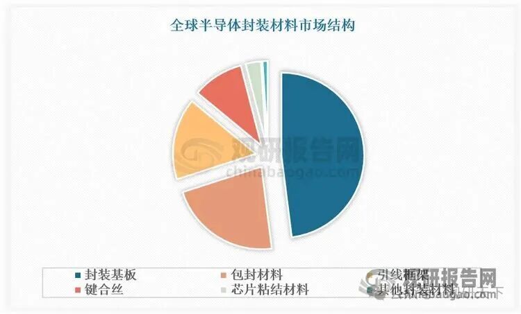 数据起头：不雅研天地数据中心整理