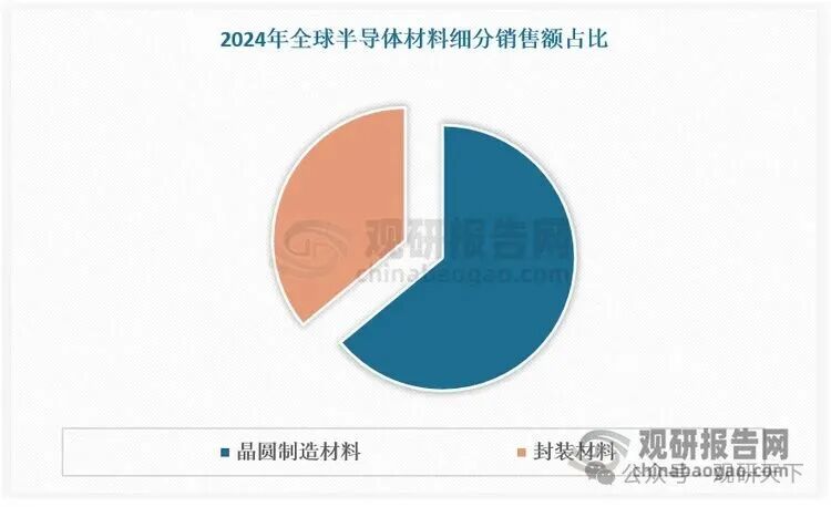 数据起头：不雅研天地数据中心整理