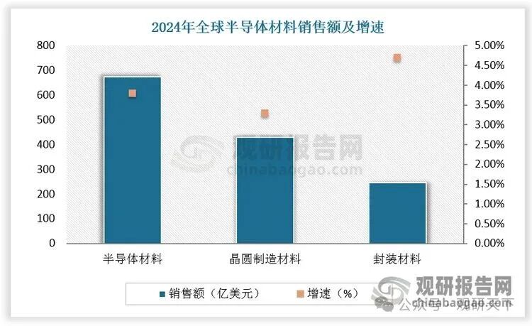 数据起头：不雅研天地数据中心整理