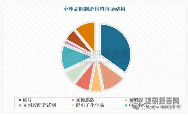 数据起头：不雅研天地数据中心整理