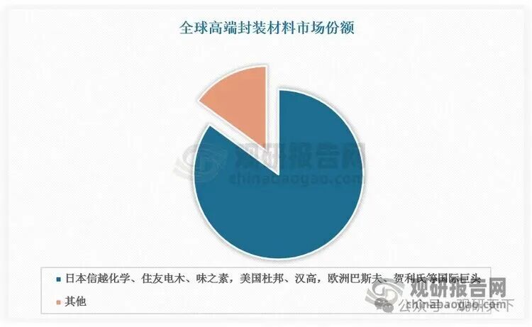 数据起头：不雅研天地数据中心整理（zlj）