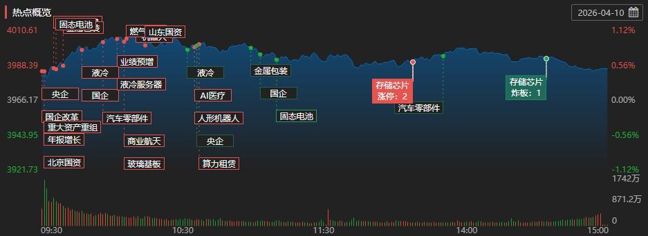 A股收评：创业板指高开高走涨3.78%创4年多新高，宁德时代、中际旭创等权重股走高|欣旺达|ETF|存储芯片|易方达北证50成份指数C|华夏北 ...