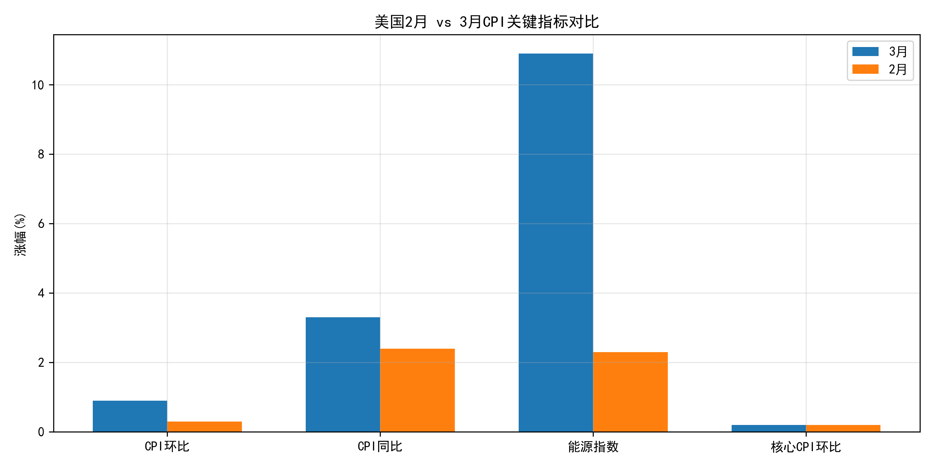 来源：新华财经