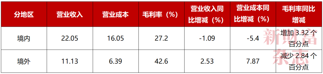 数据来源：《极米科技2025年年报》