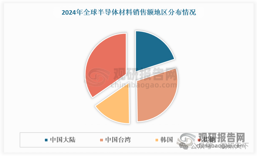 数据起头：不雅研天地数据中心整理