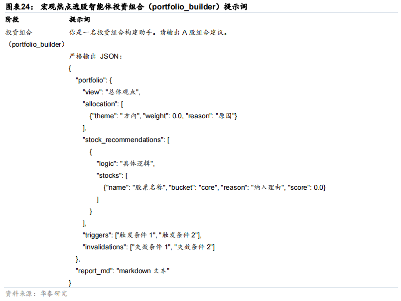宏观逻辑输出示例