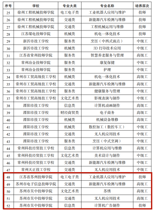苏州5所院校拟增设11个专业|苏州市_新浪财经_新浪网