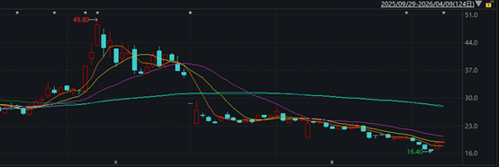 【读研报】航天宏图业绩巨亏、存退市风险： 国海证券高位推票