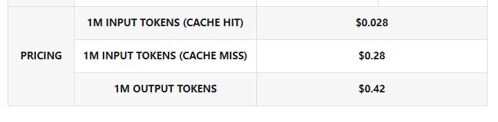 DeepSeek-V3.2费用 来源：DeepSeek API官方定价文档