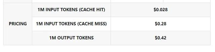 DeepSeek-V3.2费用 来源：DeepSeek API官方定价文档