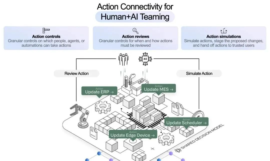 人机协同及建议流闭环示意图