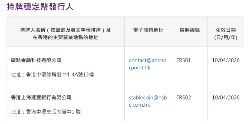  香港首批稳定币牌照来了：等了这么久，金融圈终于等到这个好消息 股票财经