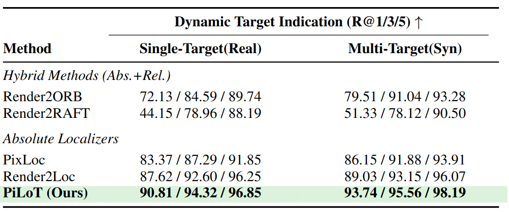 PiLoT 动态目标指示展示(场景一)