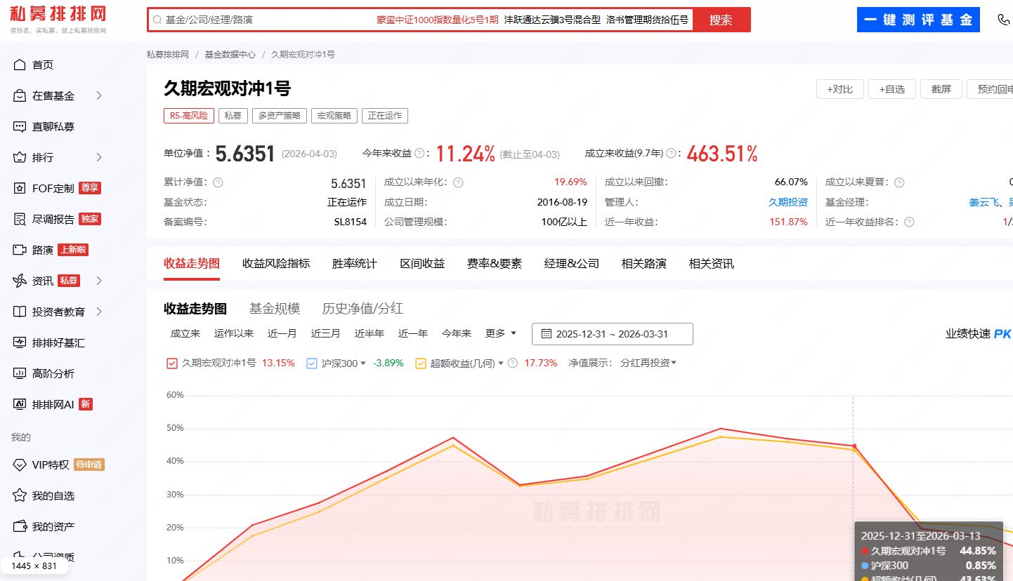 炸了！一季度私募备案激增60%，前12名被百亿量化包揽，百亿量化明汯投资备案89只领跑