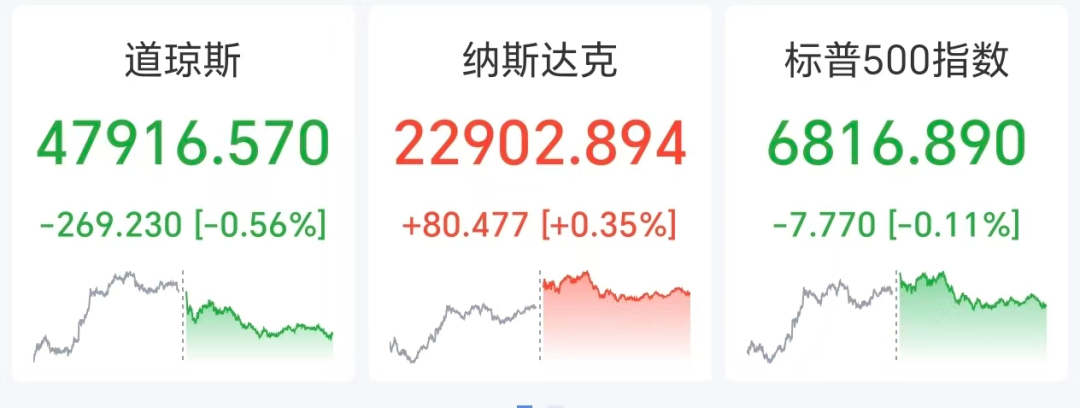 美股深夜巨震，半导体、存储股爆发，英特尔周涨近24%，原油期货大跌，美伊谈判今日举行