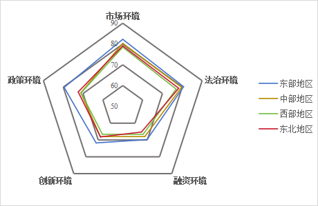 中部工业大省，竞逐万亿新风口