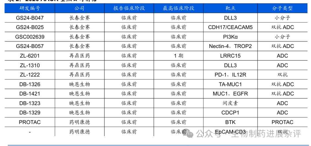 2026 AACR | 中国药企的双抗ADC速览|药物靶点|抗体|靶点|肿瘤|靶向_手机新浪网