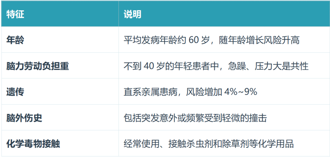 帕金森病高危特征图示